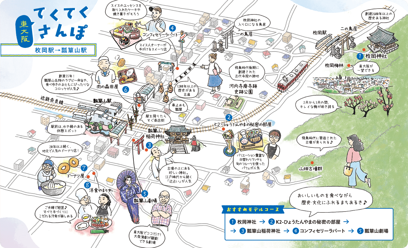 東大阪てくてくさんぽマップ